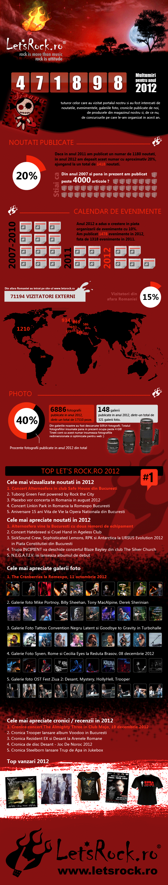 Infografic LetsRock music rock Romania, infographic 2012