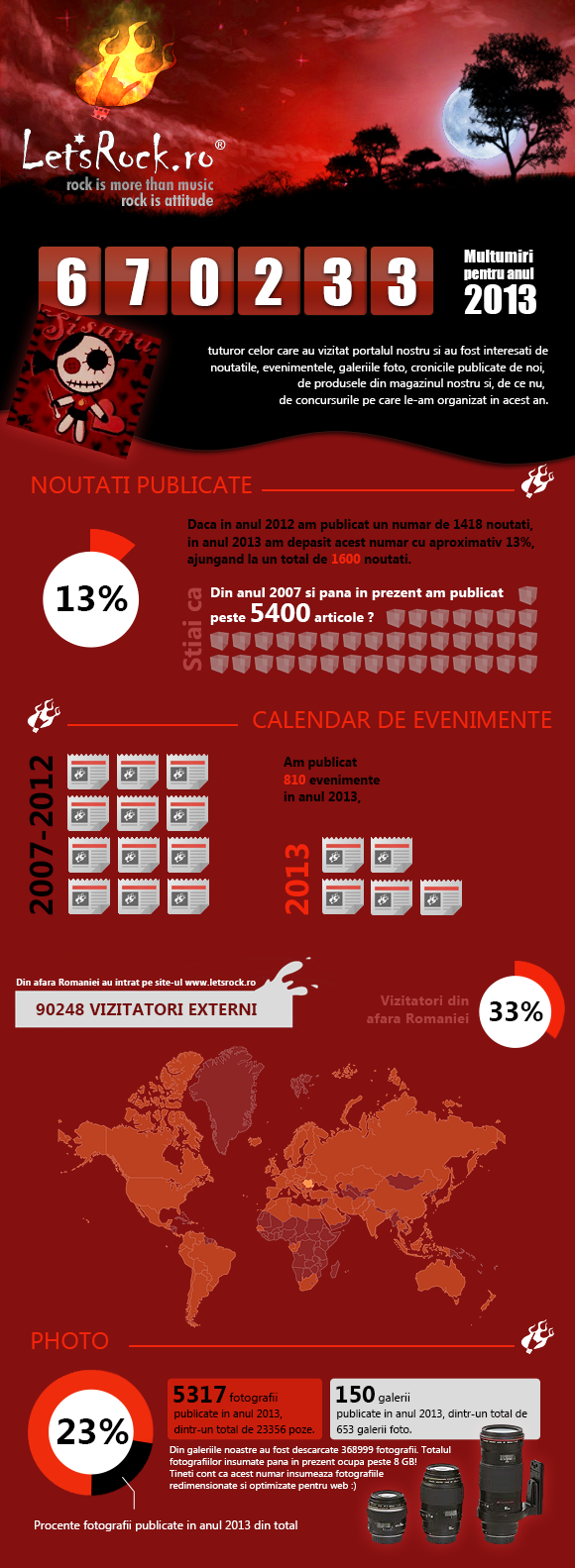 Infografic Let's Rock 2013 - top noutati, evenimente, vizitatori, poze