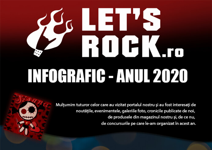 Infografic Let's Rock 2020