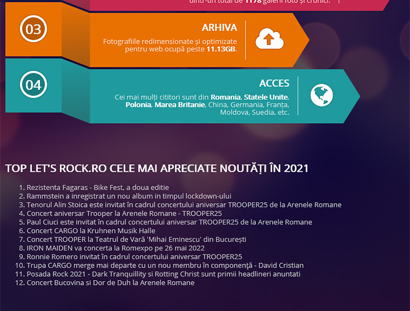 (2)infografic-lets-rock-2021_124641.jpg