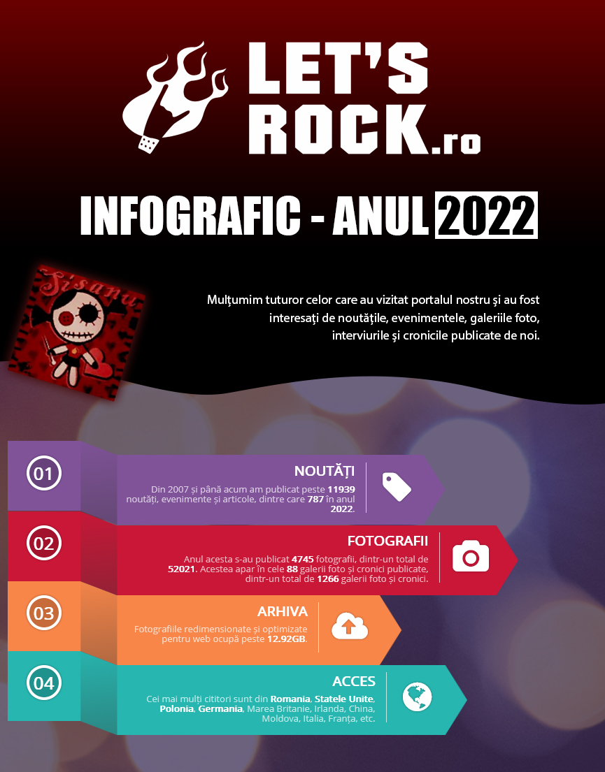 1. Infografic Let's Rock 2022