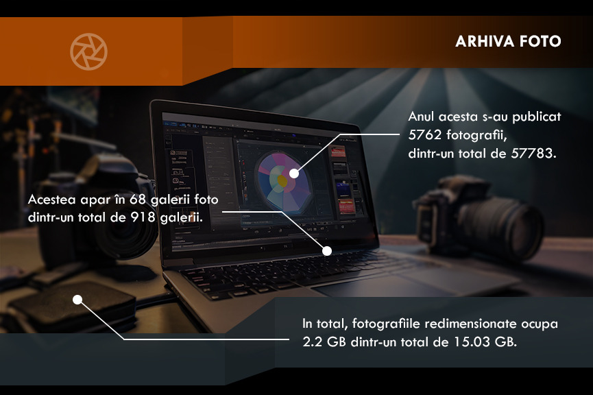 3. Infografic Let's Rock 2023