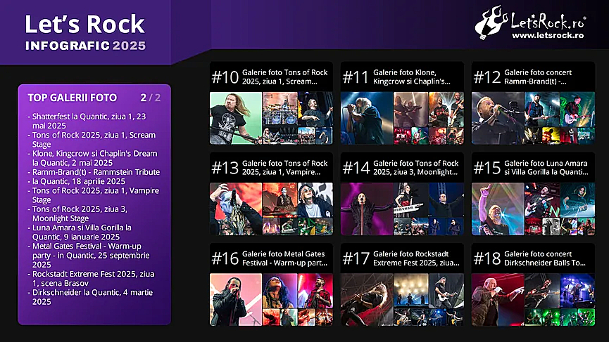 4. Infografic Let's Rock 2025
