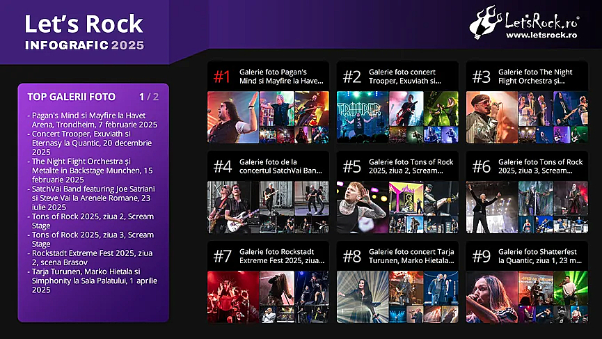 3. Infografic Let's Rock 2025