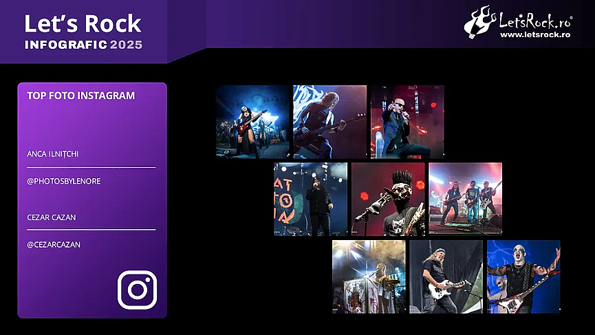 6. Infografic Let's Rock 2025
