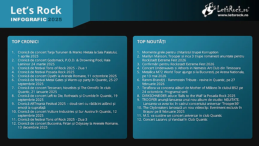 5. Infografic Let's Rock 2025