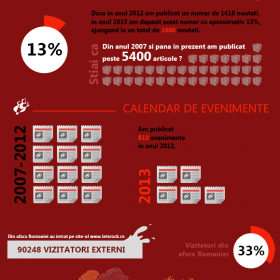 Infografic Let's Rock 2013