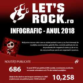Infografic Let's Rock 2018