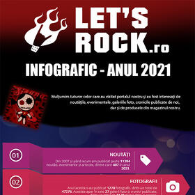 Infografic Let's Rock 2021