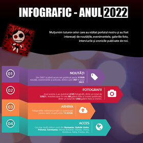 Infografic Let's Rock 2022